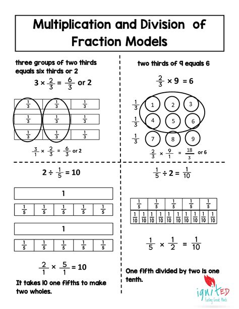 multiplying whole numbers by fractions using models worksheet